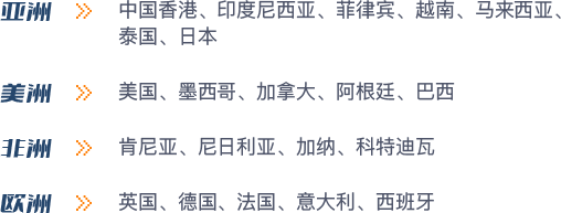 支持的全部国家